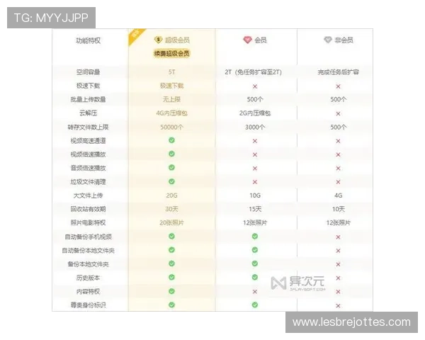 J9九游真人版会员注册后需要注意的事项及会员权益介绍