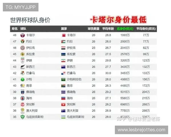 世界杯卡塔尔对瑞士比赛预期进球数分析：双方实力对比与比赛策略