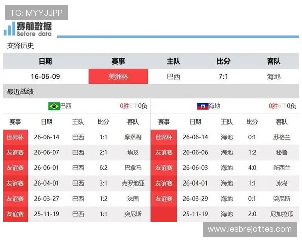 世界杯巴西海地比赛首发名单最新更新全面解读两队核心球员配置