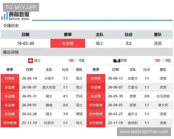 世界杯瑞士VS波黑比赛预测分析及赛前提醒,帮助球迷提前了解比赛走势